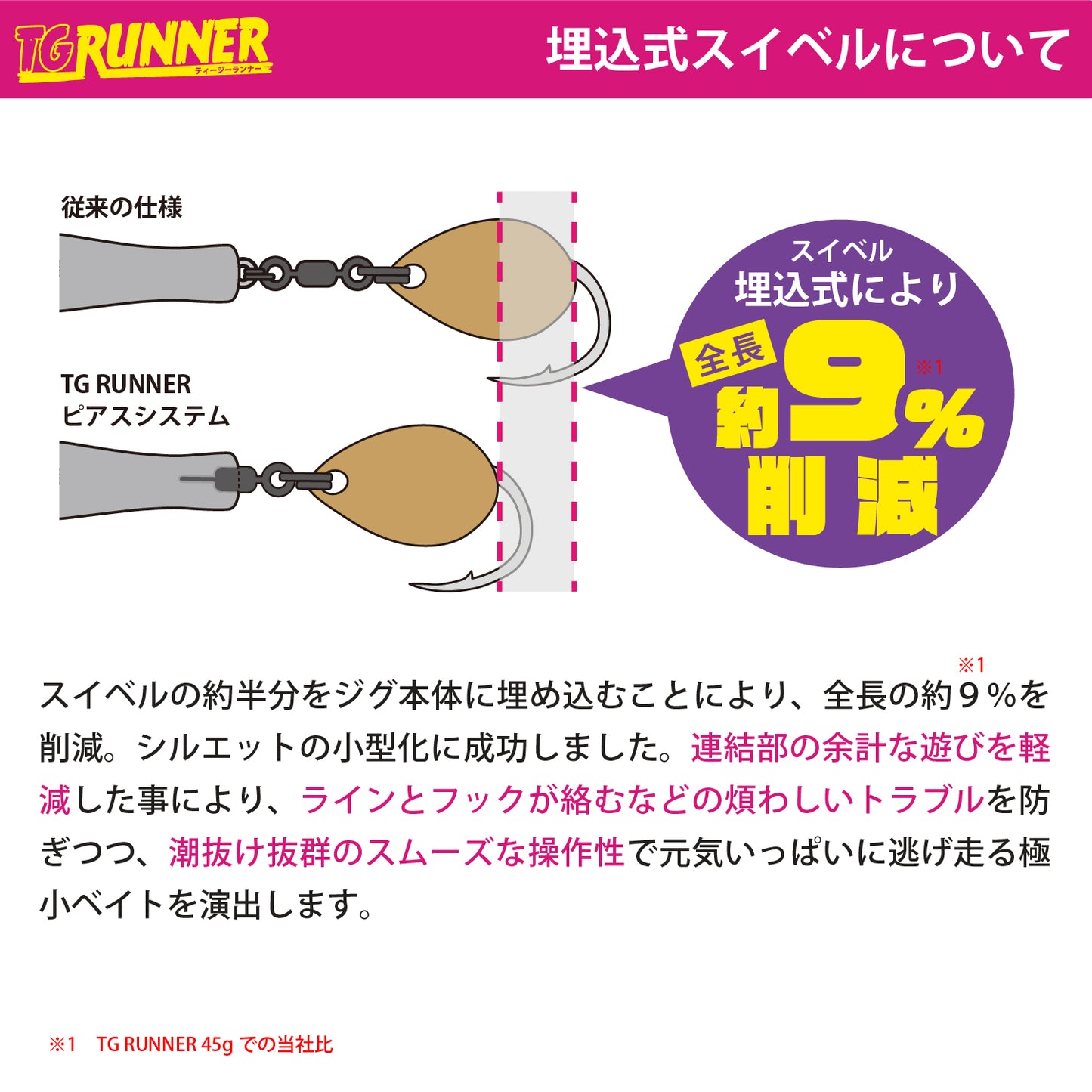 ブレードジグ TG RUNNER 10周年限定カラー【60g】